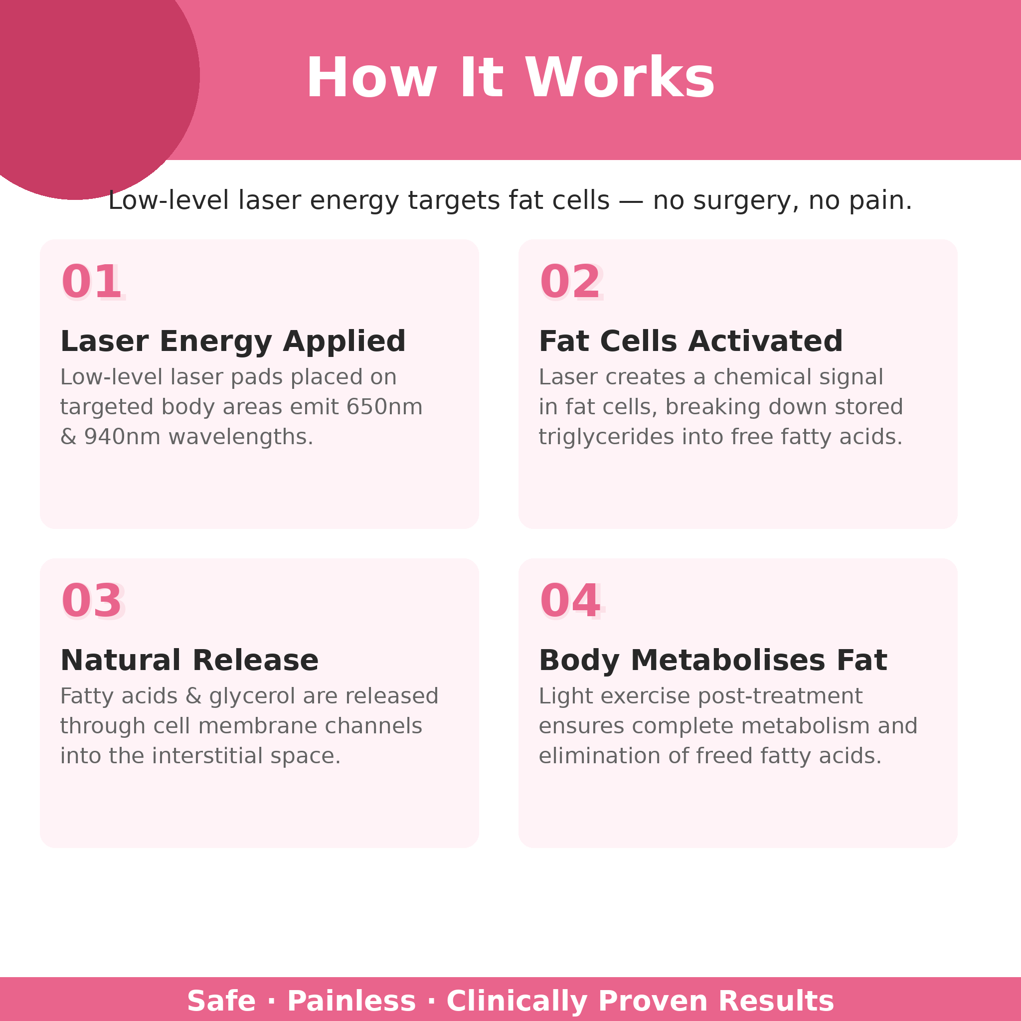 Non-Invasive Body Contouring &amp; Fat Reduction Technology — Clinically Proven Results VMS (Ventura Medtech Solutions) Online Store for Content and Products
