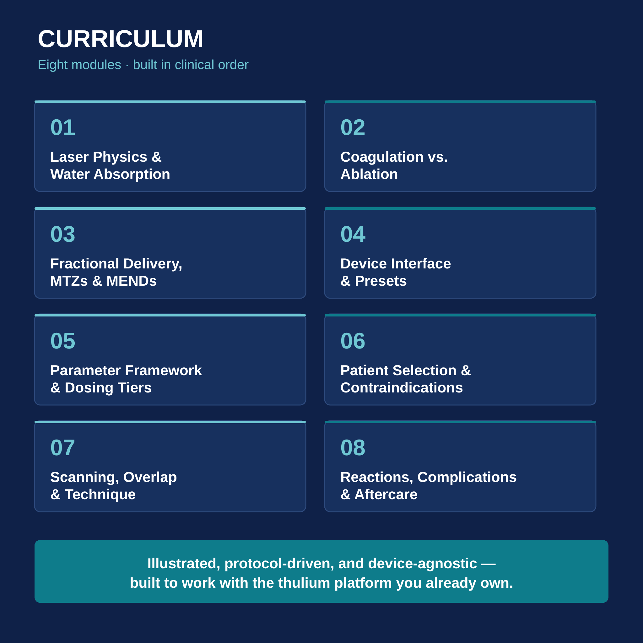 Thulium 1927 nm Fractional Laser Training — Learn the Science Behind Every Setting VMS (Ventura Medtech Solutions) Online Store for Content and Products