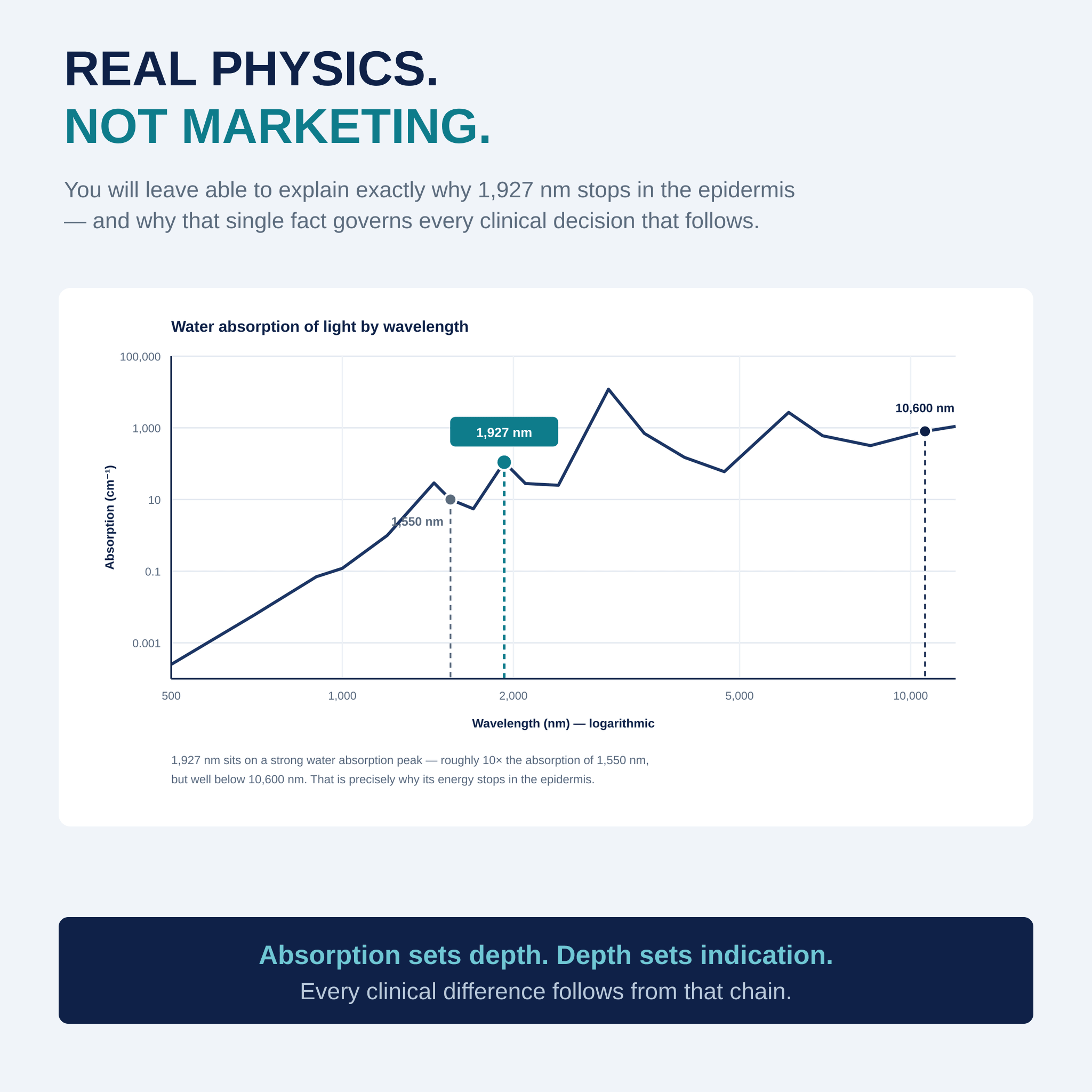 Thulium 1927 nm Fractional Laser Training — Learn the Science Behind Every Setting VMS (Ventura Medtech Solutions) Online Store for Content and Products