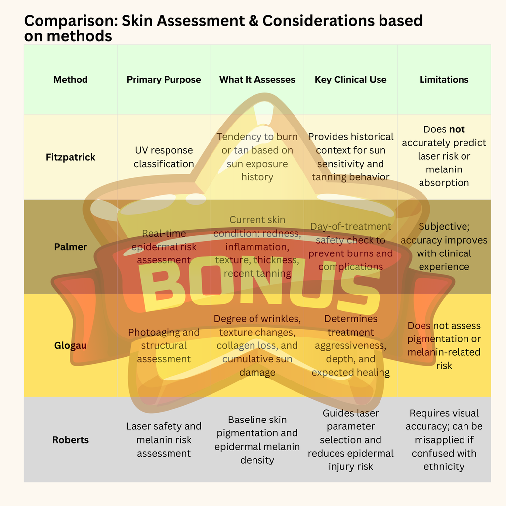 Lasers: Master the Science, Own the Treatment, “This eBook will challenge what you think you already know.” VMS (Ventura Medtech Solutions) Online Store for Content and Products