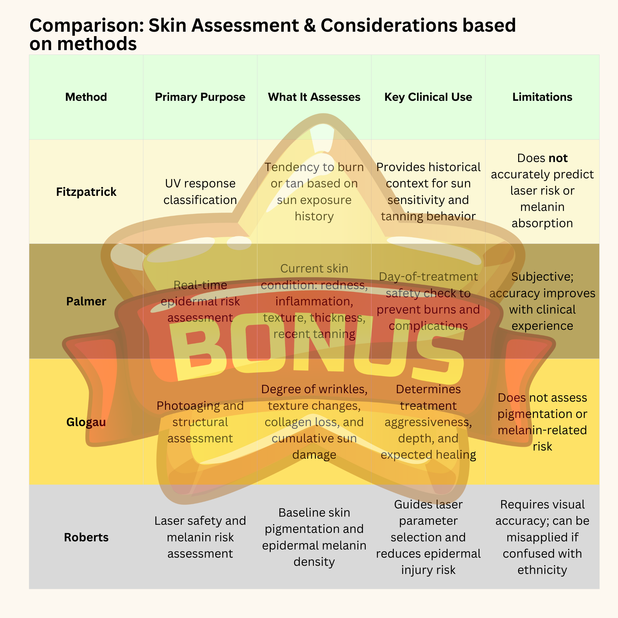 Lasers: Master the Science, Own the Treatment, “This eBook will challenge what you think you already know.” VMS (Ventura Medtech Solutions) Online Store for Content and Products