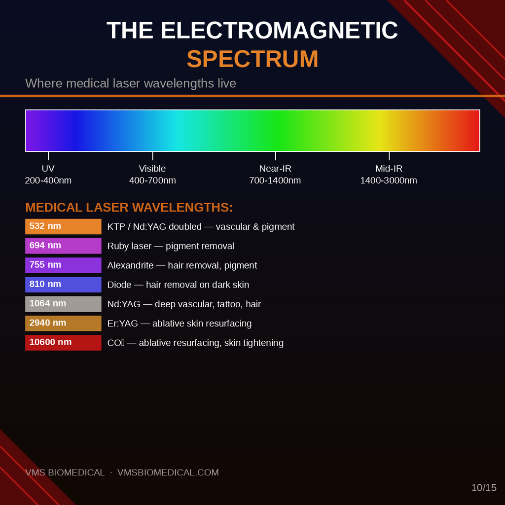 Laser Mastery Training: From Physics to Patient Outcomes The Agoncillo Method VMS (Ventura Medtech Solutions) Online Store for Content and Products