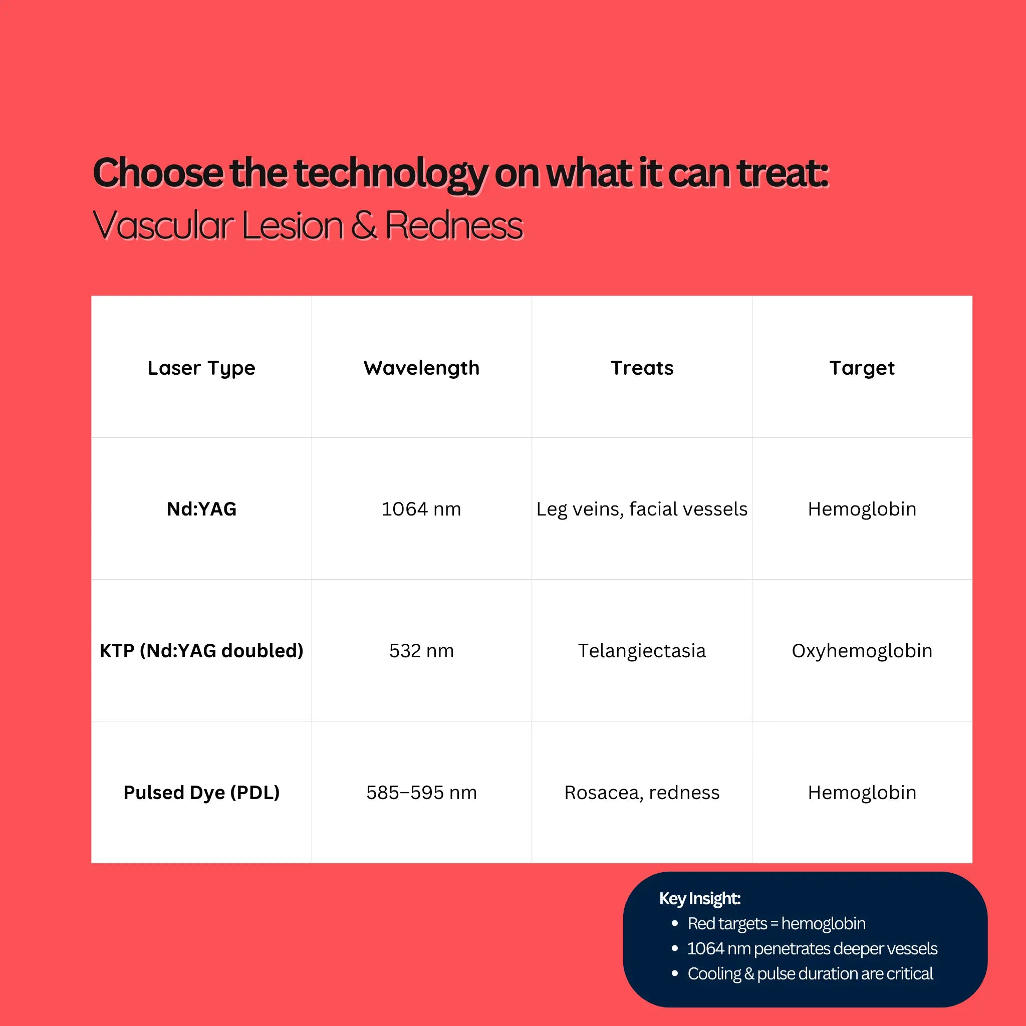 The Smart Buyer's Guide to Purchasing a Medical or Aesthetic Laser by Amaury J. Agoncillo VMS SOLUTIONS SHOP