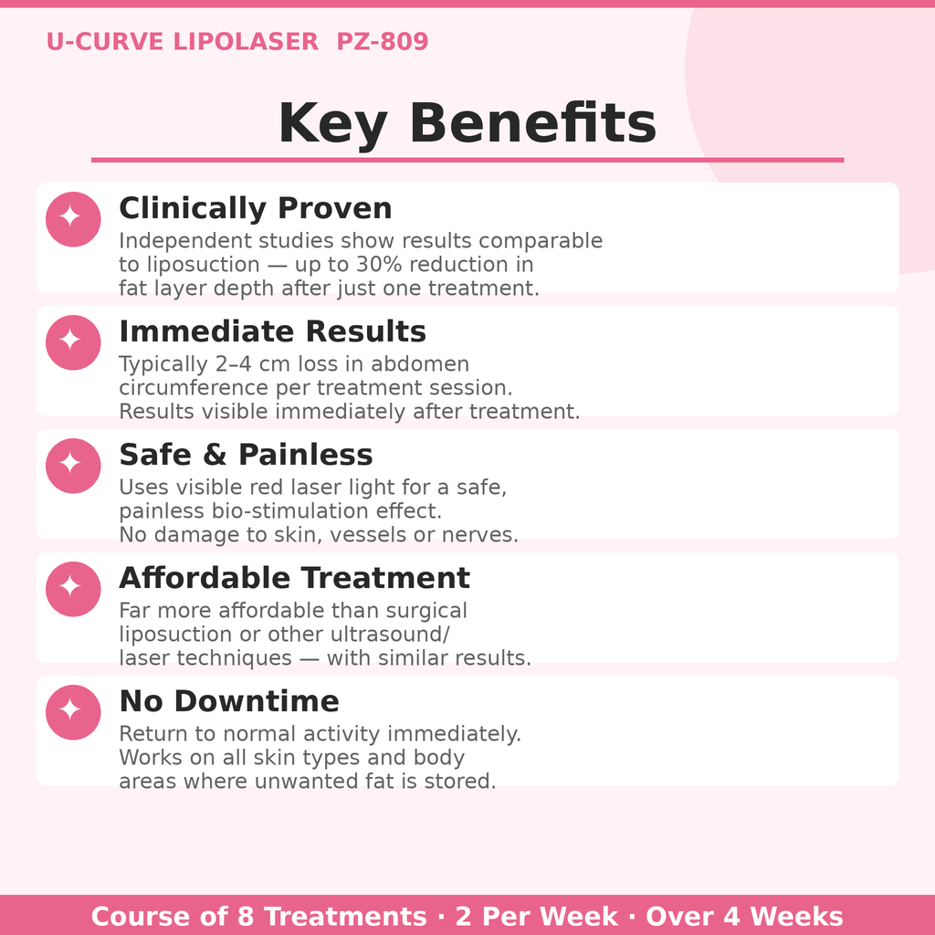 Non-Invasive Body Contouring &amp; Fat Reduction Technology — Clinically Proven Results VMS (Ventura Medtech Solutions) Online Store for Content and Products