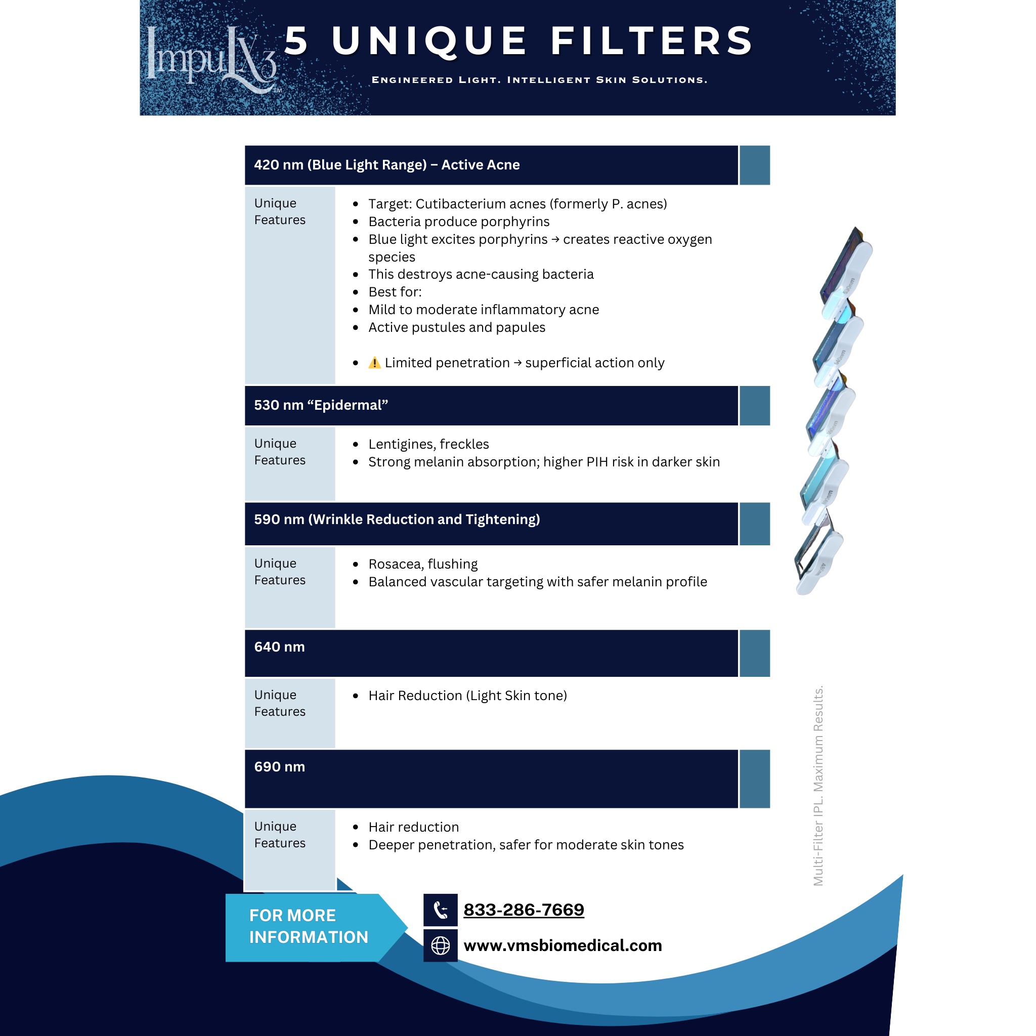 Impulx3™ IPL Machine | Lumecca & BBL Hero Alternative | OPT SHR for All Skin Types VMS (Ventura Medtech Solutions) Online Store for Content and Products