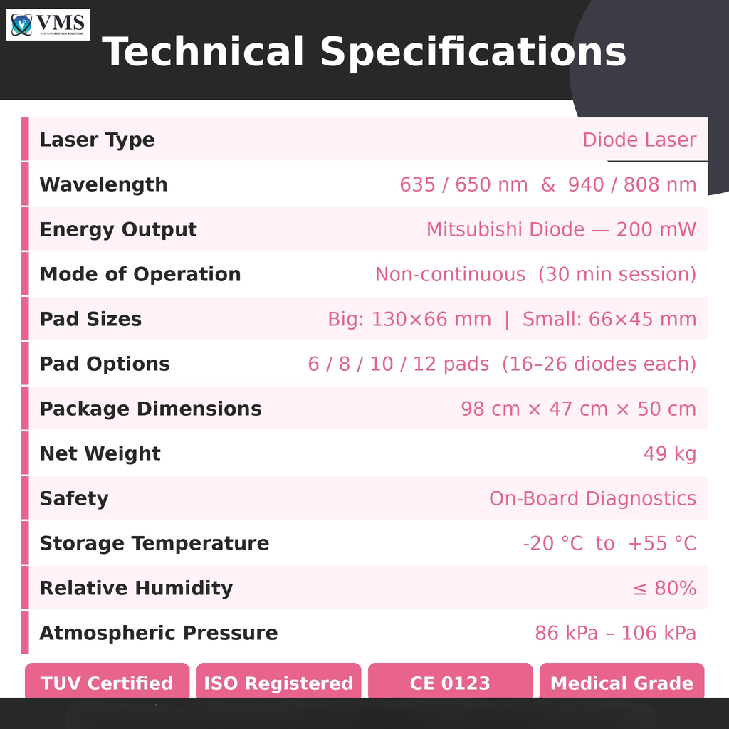 Non-Invasive Body Contouring &amp; Fat Reduction Technology — Clinically Proven Results VMS (Ventura Medtech Solutions) Online Store for Content and Products