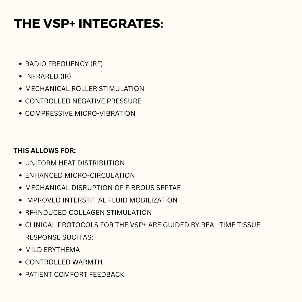 VSP+™ 5-in-1 Body Contouring System | RF Cavitation Skin Tightening Machine VMS (Ventura Medtech Solutions) Online Store for Content and Products
