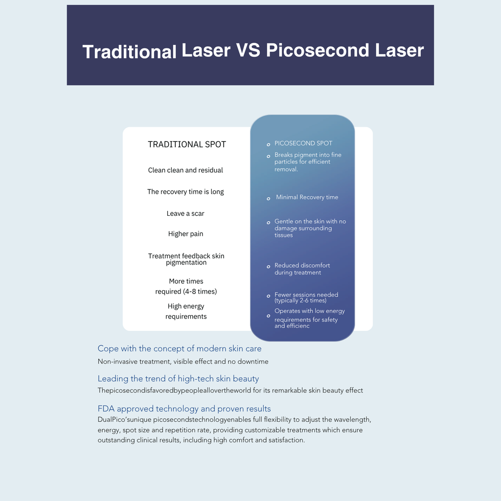 Game-changing Pico Second Laser for Tattoo Removal, Pigment Destruction and Skin Rejuvenation VMS (Ventura Medtech Solutions) Online Store for Content and Products