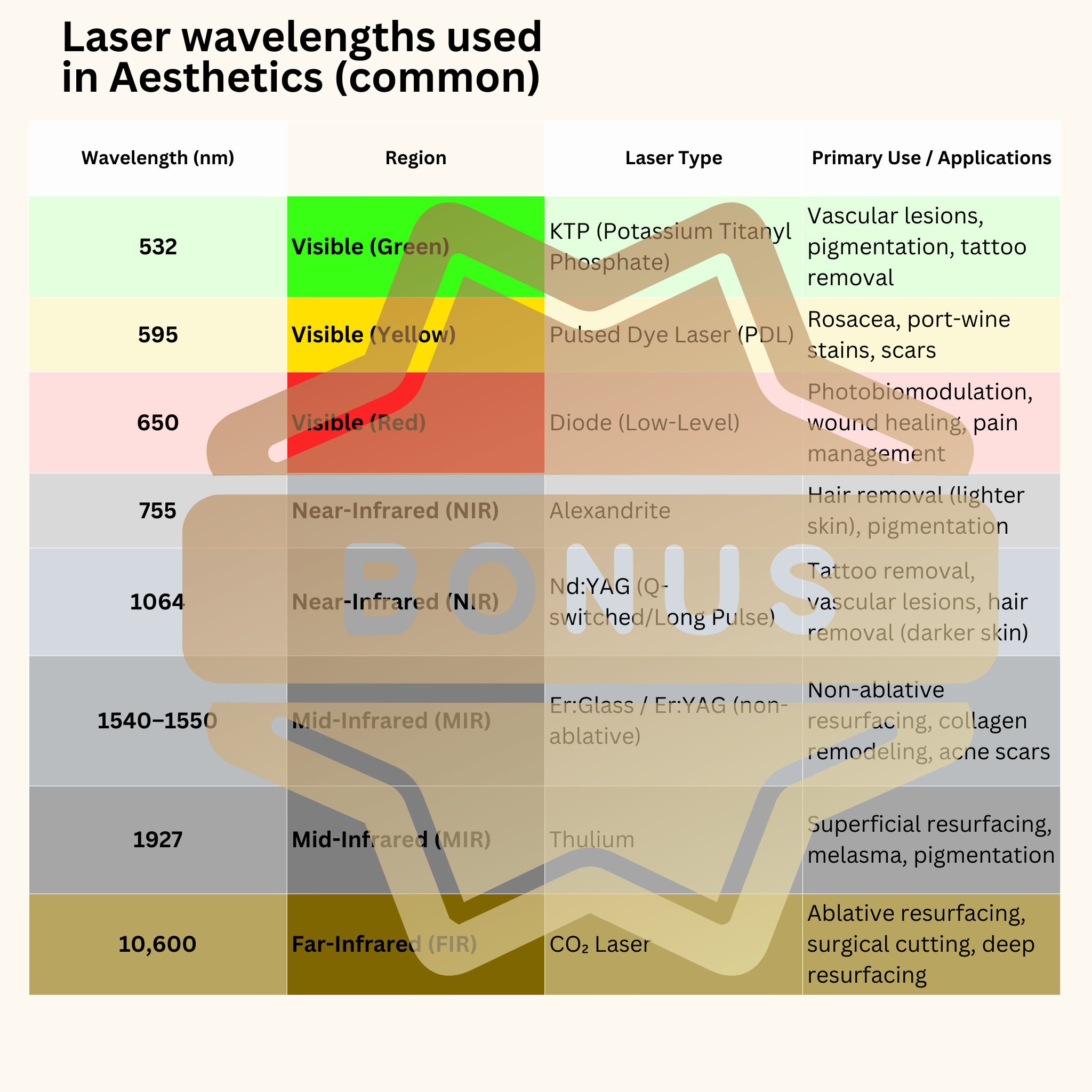 Lasers: Master the Science, Own the Treatment, “This eBook will challenge what you think you already know.” VMS (Ventura Medtech Solutions) Online Store for Content and Products