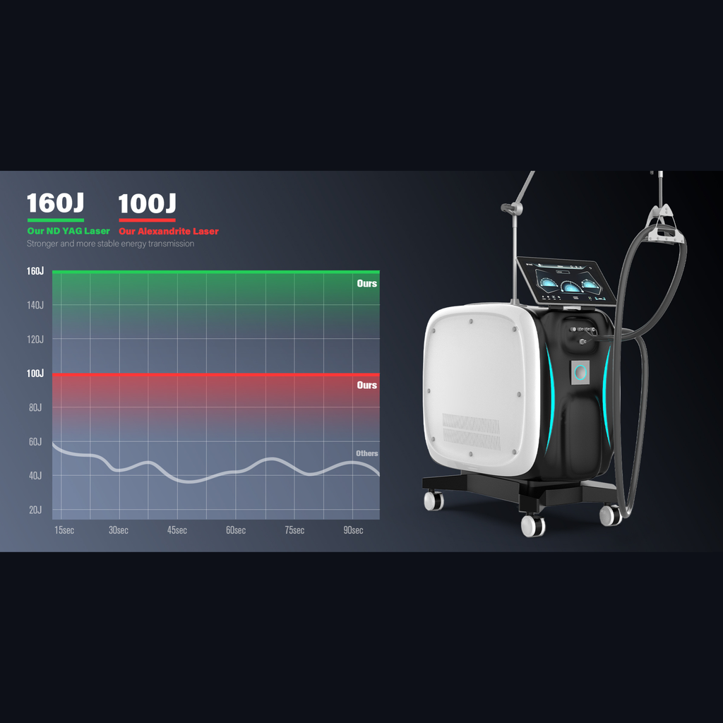 Stable output throughout pulse delivery