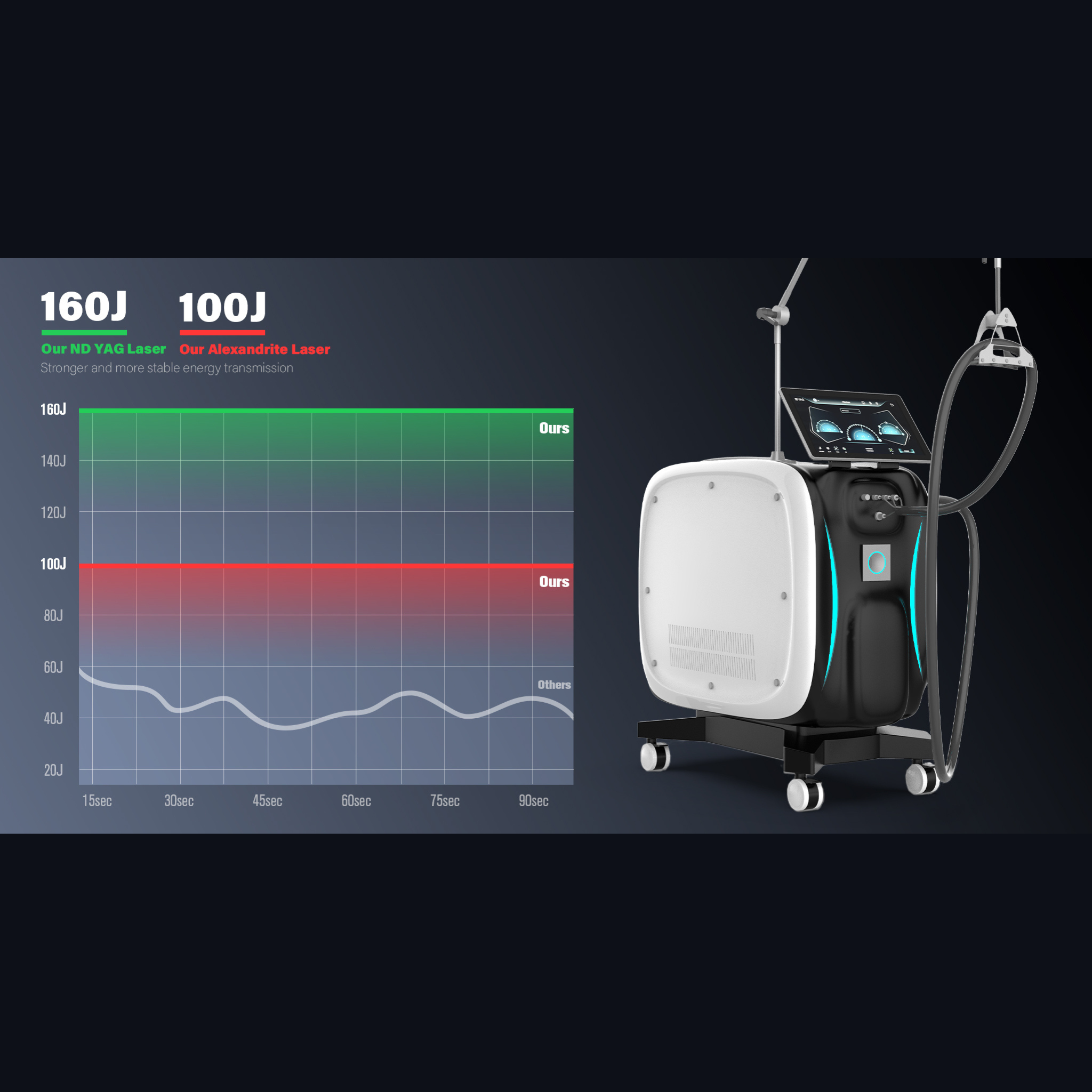 Stable output throughout pulse delivery