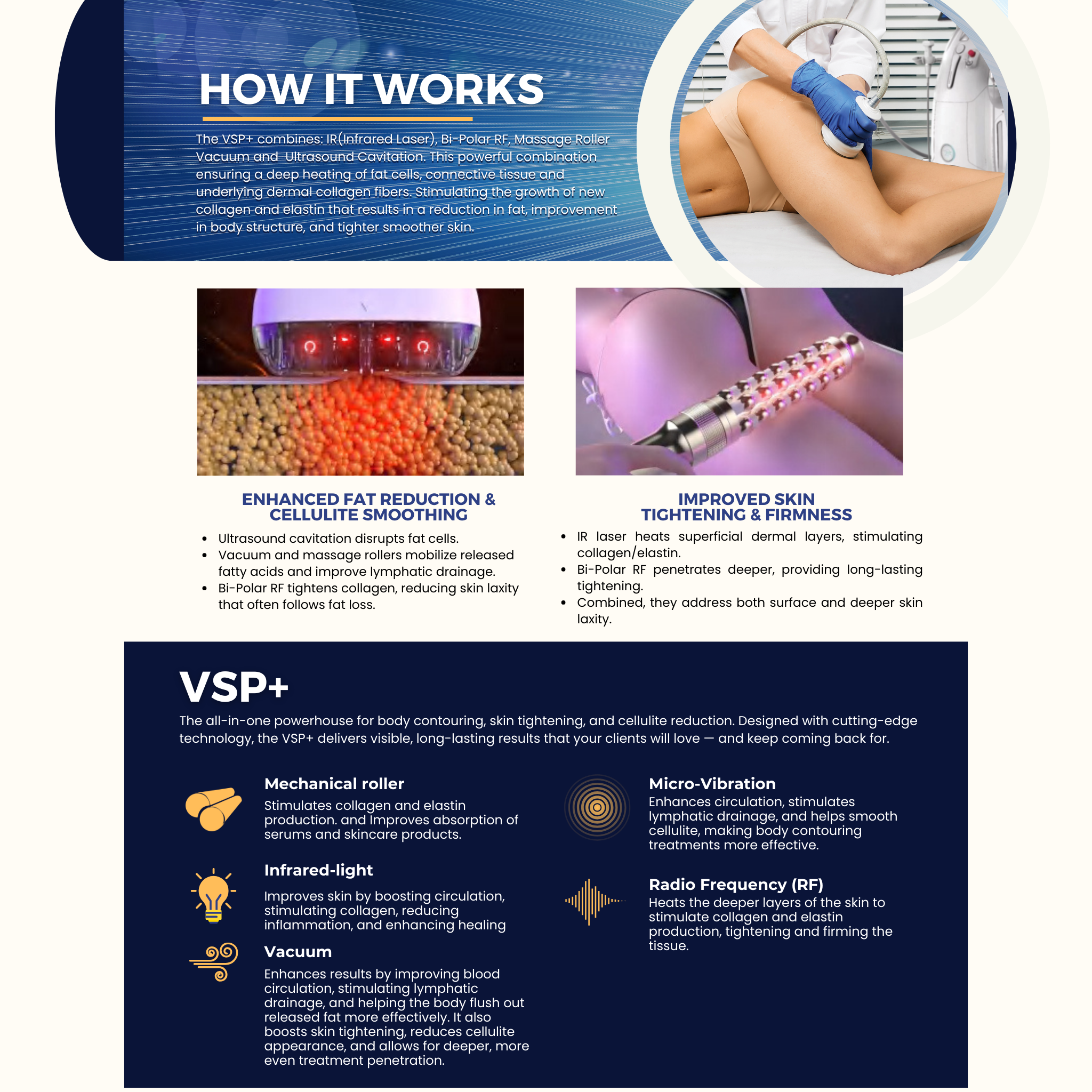 VSP+™ 5-in-1 Body Contouring System | RF Cavitation Skin Tightening Machine VMS (Ventura Medtech Solutions) Online Store for Content and Products