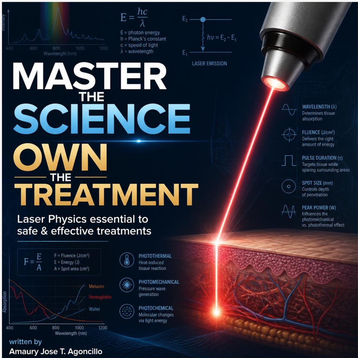 Lasers: Master the Science, Own the Treatment, “This eBook will challenge what you think you already know.”