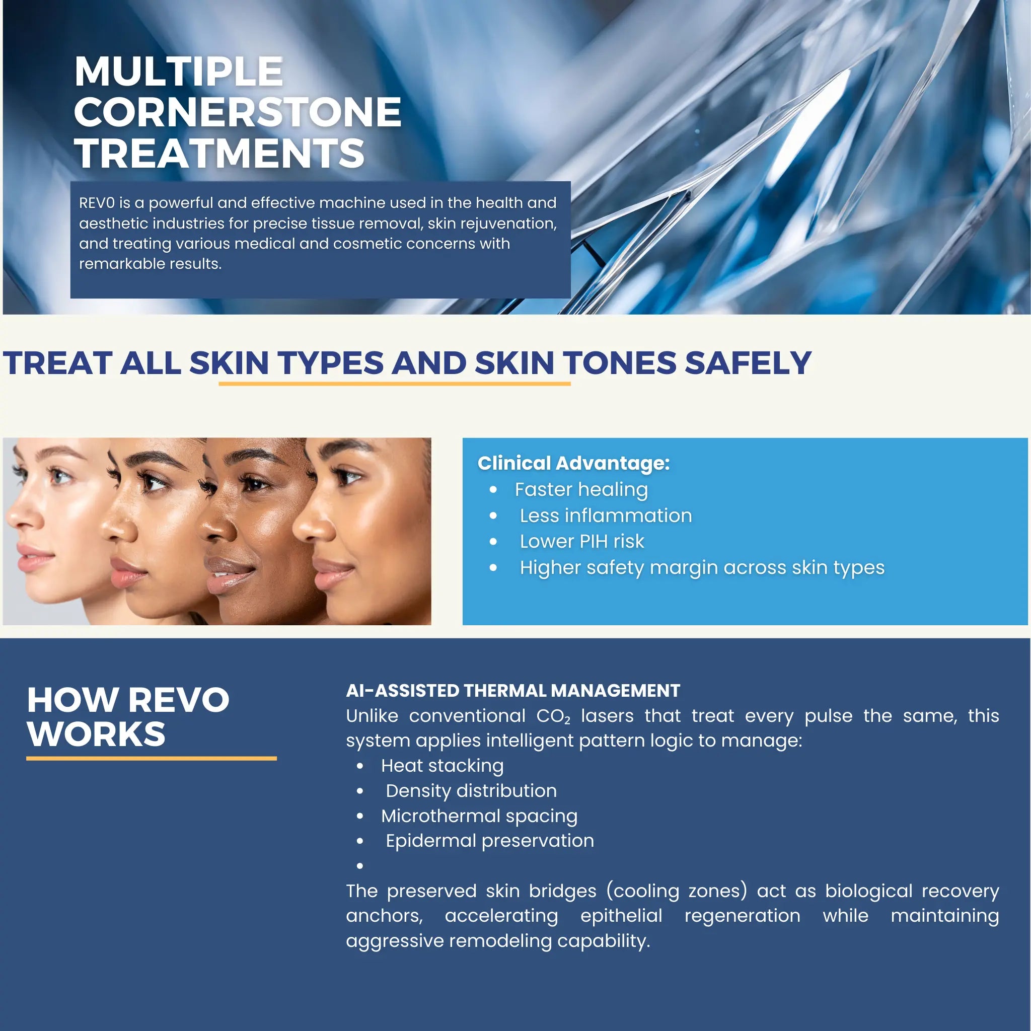 Revo CO₂ Laser | Fractional CO2 Skin Resurfacing System | designed for Surgeons and Aesthetic Providers VMS SOLUTIONS SHOP