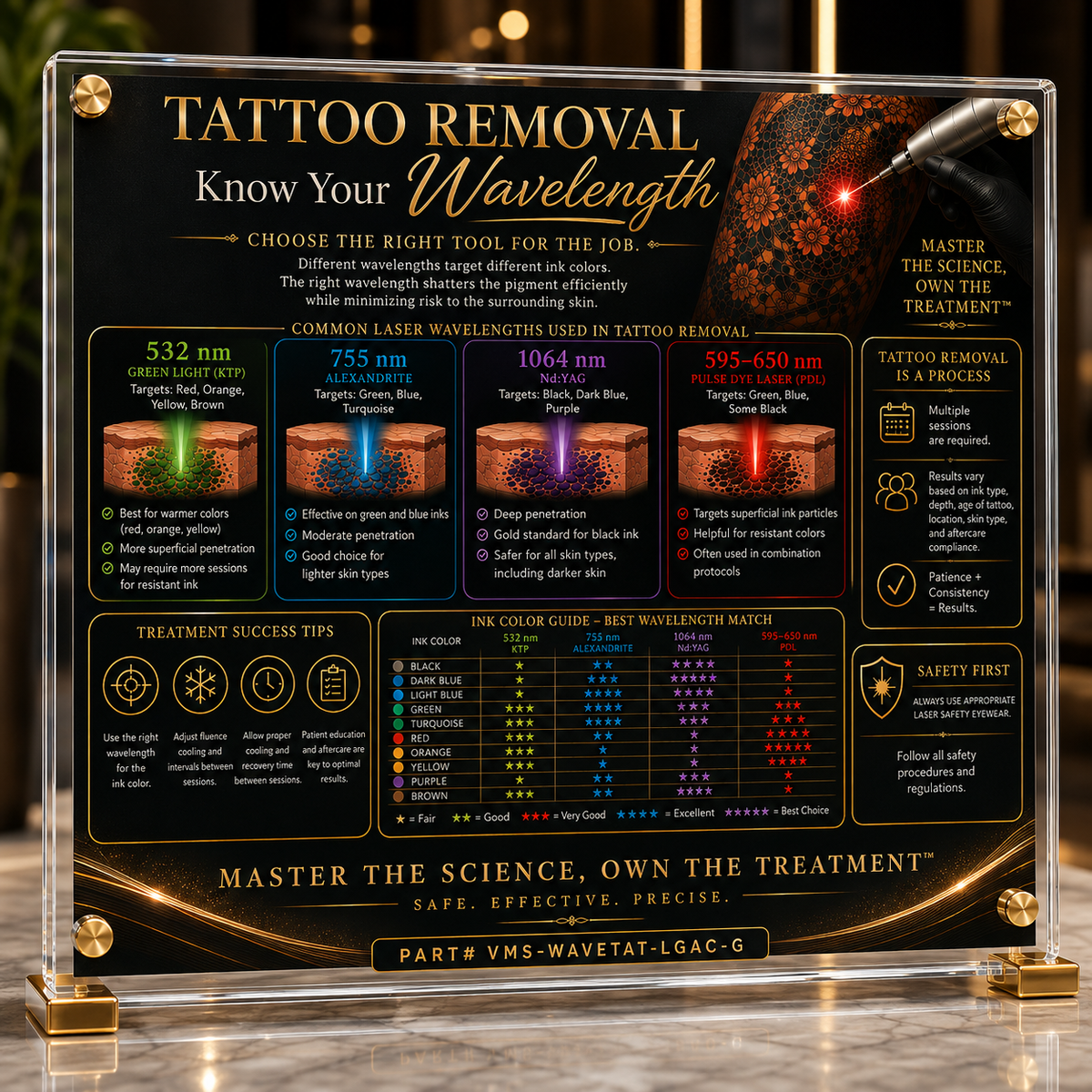 Tattoo Removal Wavelength Reference Guide – Luxury Acrylic Educational Display