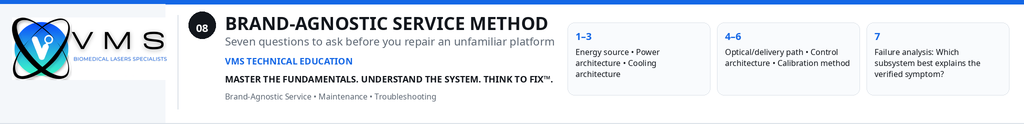 "BRAND AGNOSTIC" LASER TECHNICAL SERVICING AND MAINTENANCE TRAINING with VMS certification