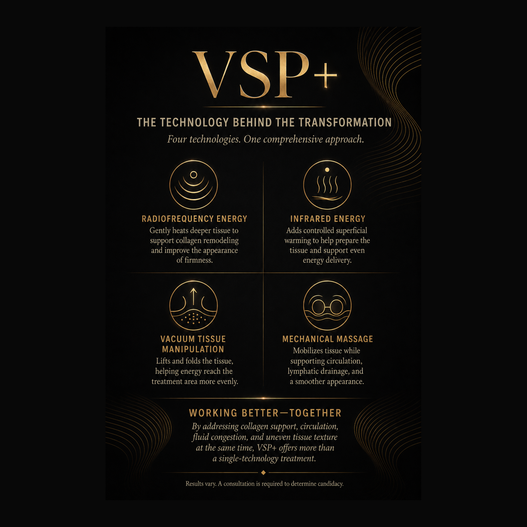 VSP+™ 5-in-1 Body Contouring System | RF Cavitation Skin Tightening Machine VMS (Ventura Medtech Solutions) Online Store for Content and Products